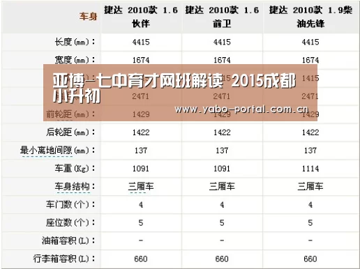 亚博-七中育才网班解读 2015成都小升初(图1) 亚博